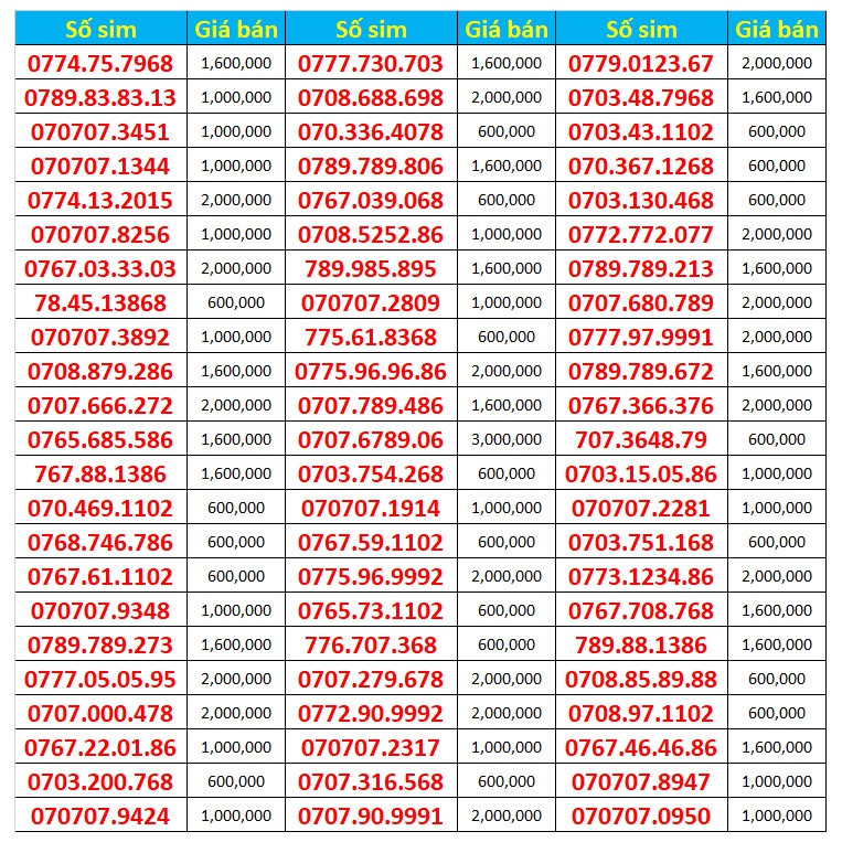 Sim số đẹp Mobifone hỗ trợ đăng ký chính chủ