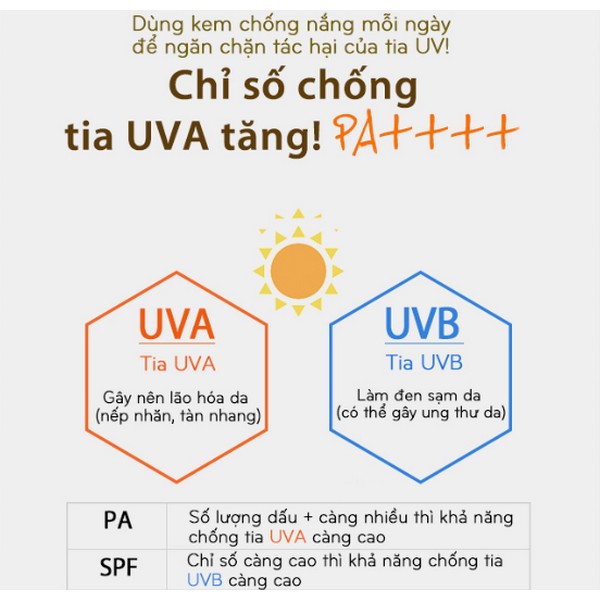 Kem Chống Nắng Hằng Ngày Missha All Around Safe Block Cotton Sun SPF50+/PA++++++ 50ml