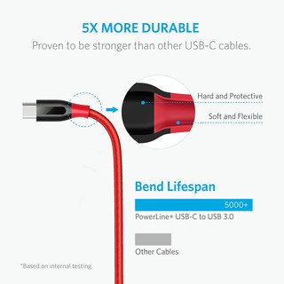 Cáp Anker PowerLine+ USB 3.0 ra USB-C - 1.8m - A8169