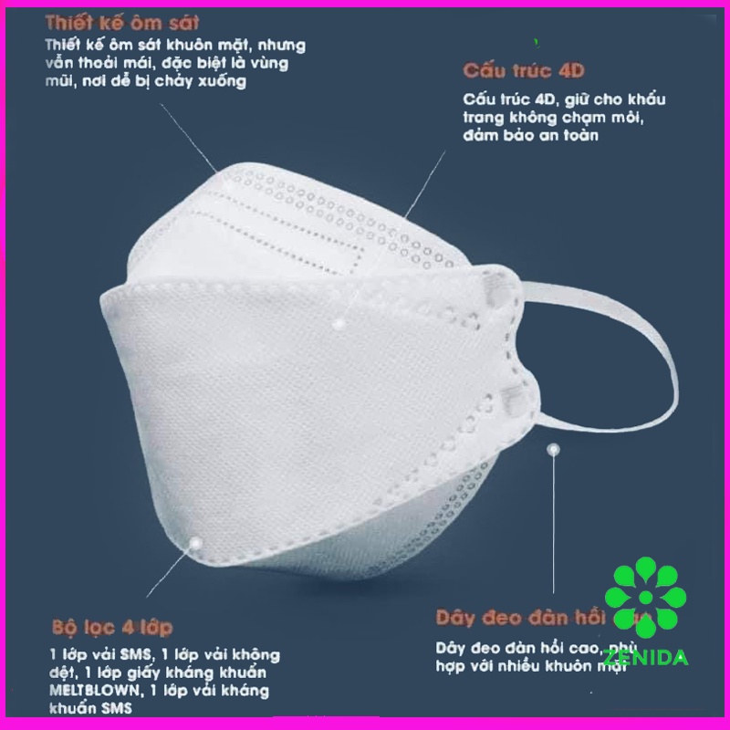 Khẩu trang KF94 4D Hàn Quốc chống bụi mịn và kháng khuẩn Zenida