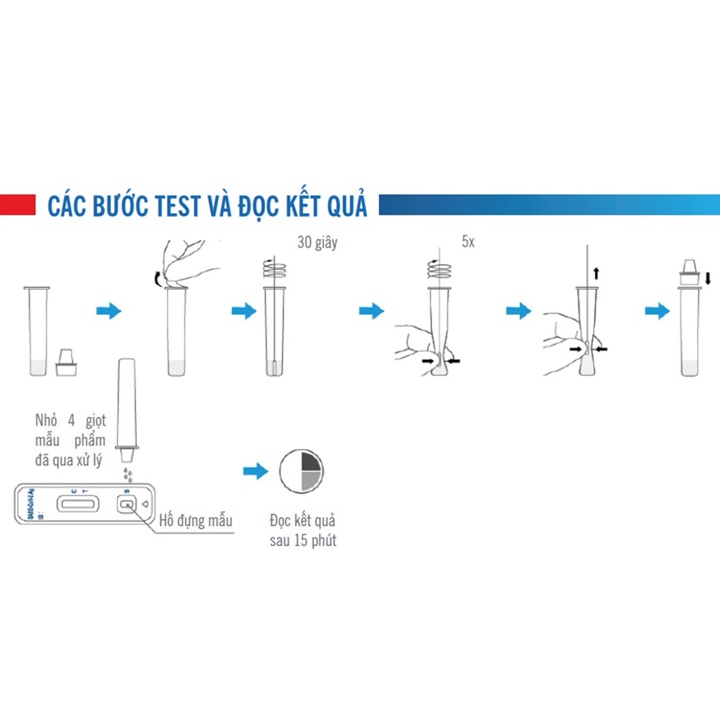 ⚡Chính Xác 99.99%⚡ Bộ Kit test nhanh Covid FlowFlex (Hộp 25 Bộ) - Cho Kết Quả Cực Nhanh &amp; Chuẩn Xác. Hàng Mỹ 100%