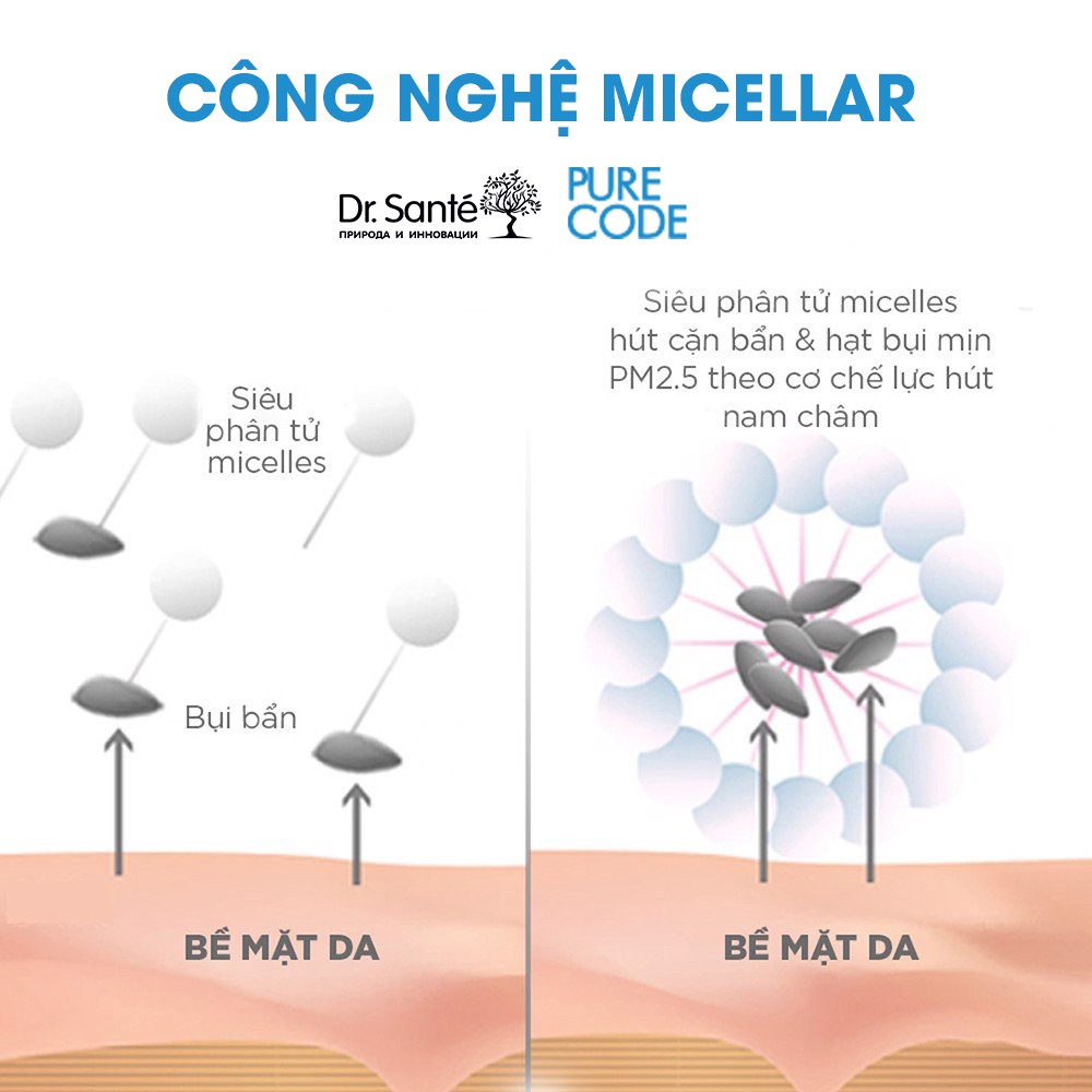 Nước Tẩy Trang Micellar Dr.Sante Pure Cоde Dành Cho Mọi Loại Da, Da Thường, Da Khô Nhạy Cảm 500ml