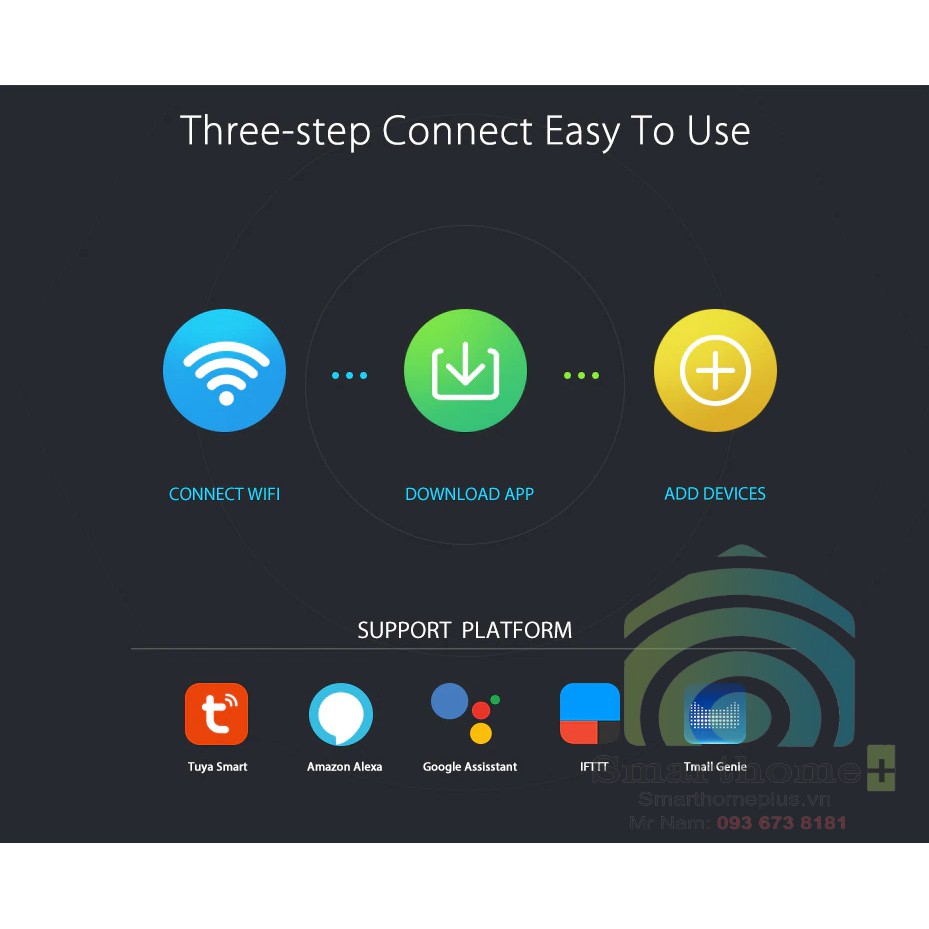 Trung Tâm Điều Khiển Thiết Bị Hồng Ngoại IR Và RF Wifi Tuya SHP-IRF1