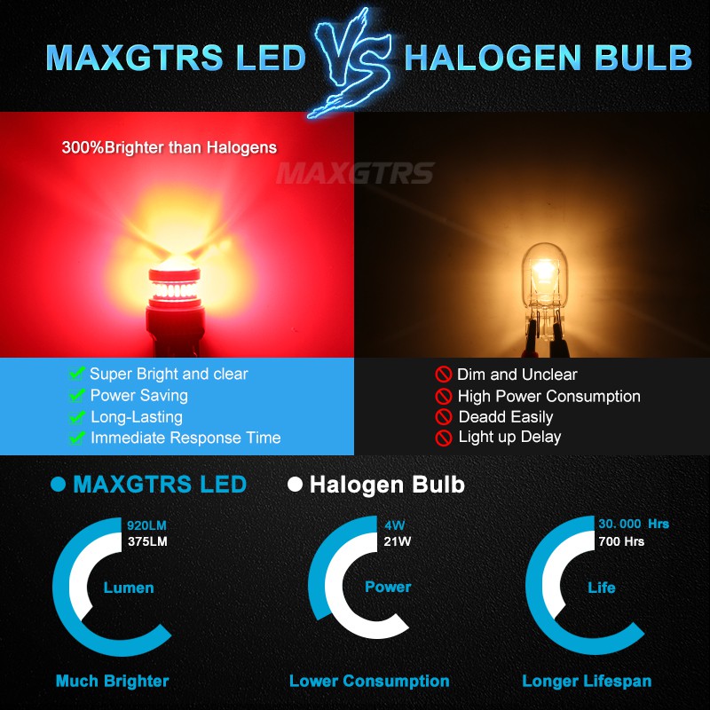 Set 2 Đèn LED Nhấp Nháy MAXGTRS BAY15D 1157 P21/5W 7443 3157 Gắn Xe Hơi Chuyên Dụng