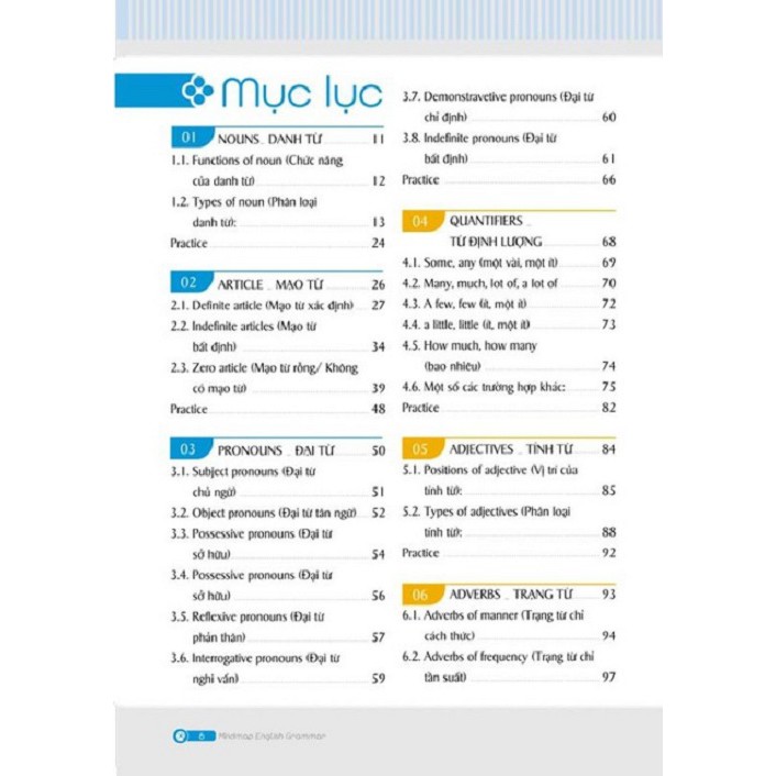 Sách - Mindmap English Grammar - Ngữ Pháp Tiếng Anh Bằng Sơ Đồ Tư Duy