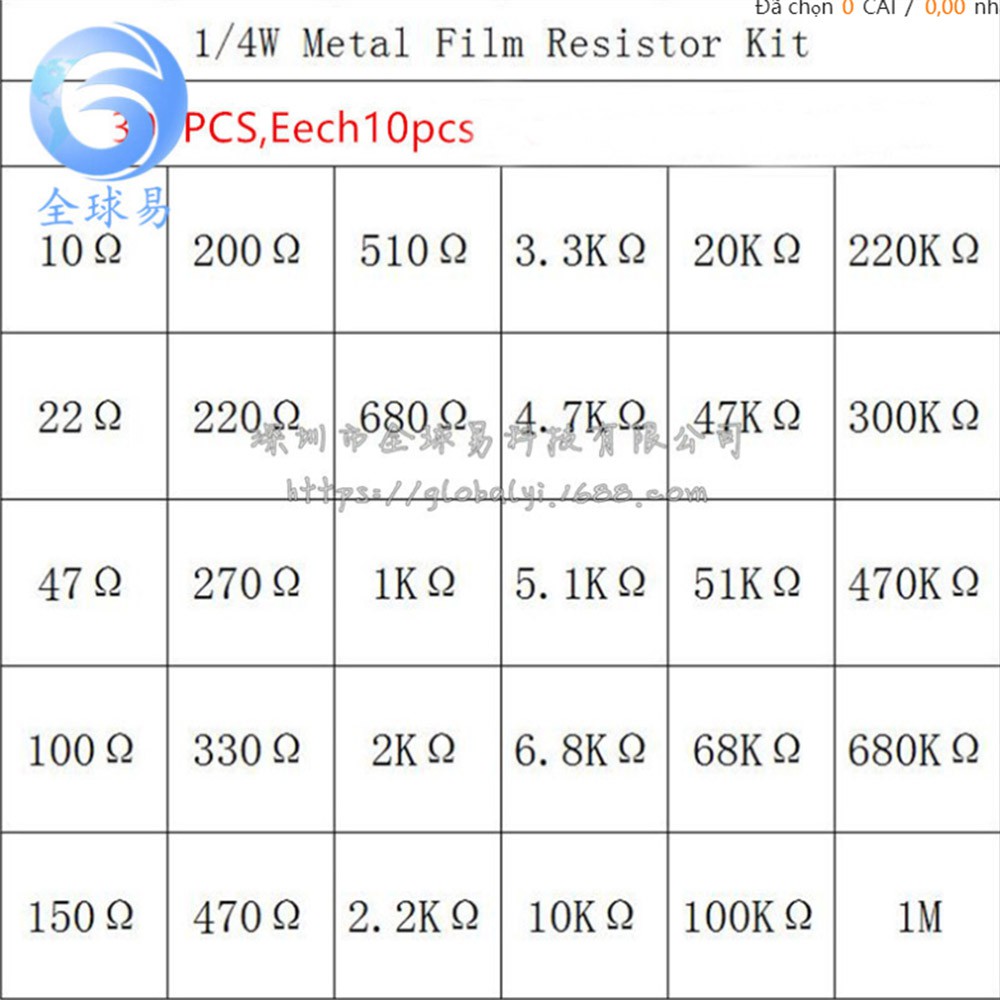 Bộ 300 con điện trở 1/4w sai số 1% đủ loại 5 vòng màu