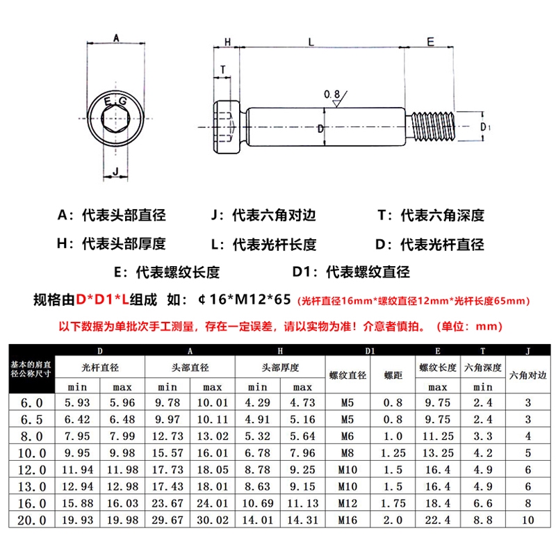 Bu lông lục giác chìm 6.5 8x10 - 100 m6 an toàn cao cấp