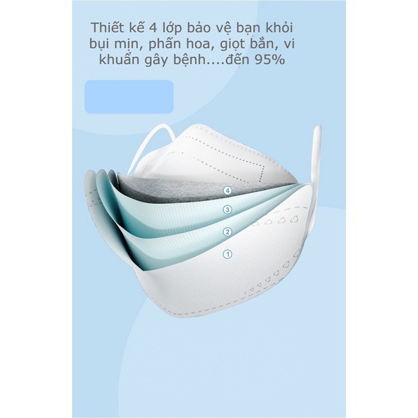 Combo 5 túi 50 cái Khẩu trang KF94 Hàn Quốc, khẩu trang 4D mask 4 lớp kháng khuẩn kháng bụi mịn, nhiều màu nhiều hãng
