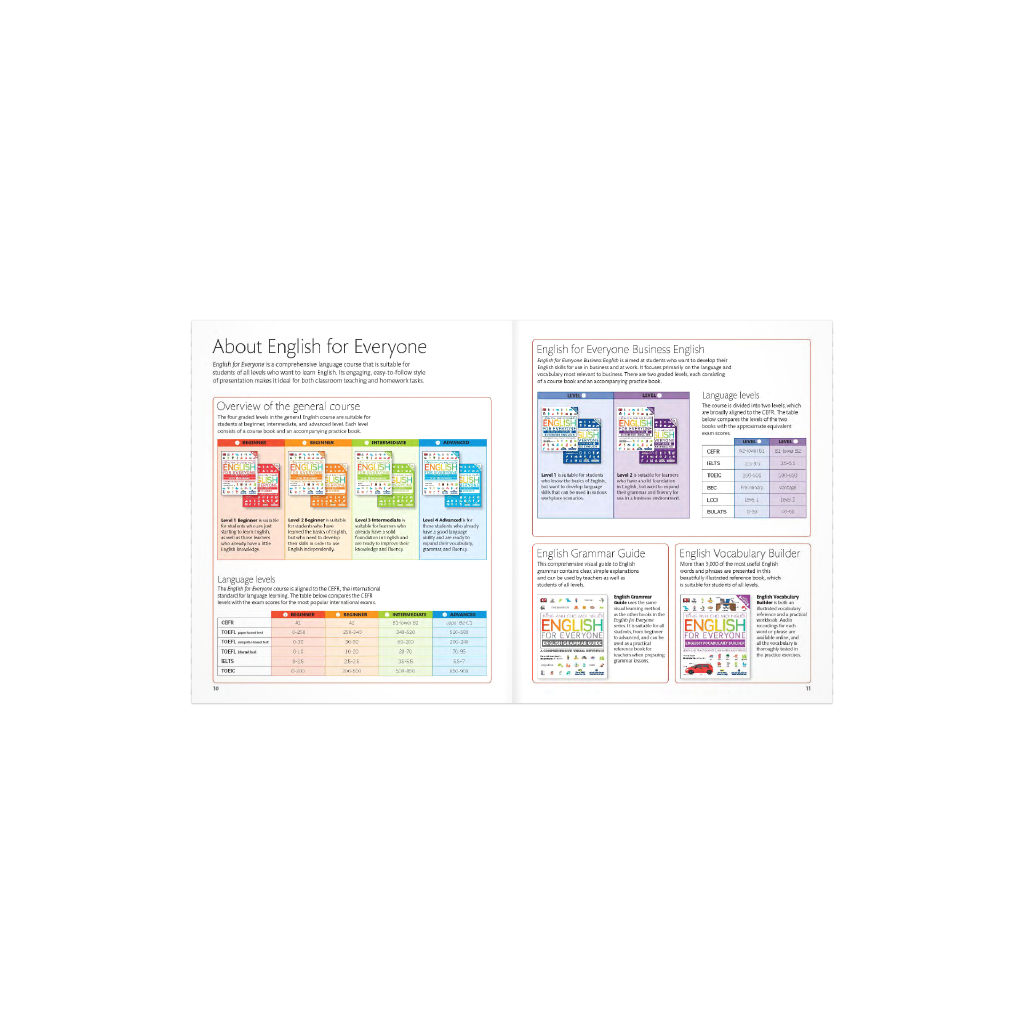 Sách - English For Everyone - Teacher'S Guide