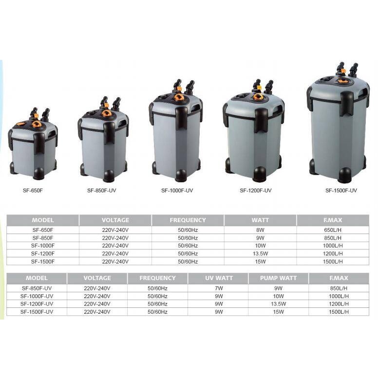 Lọc Thùng Sobo Kèm UV - Lọc Ngoài Cho Bể Cá Thủy Sinh