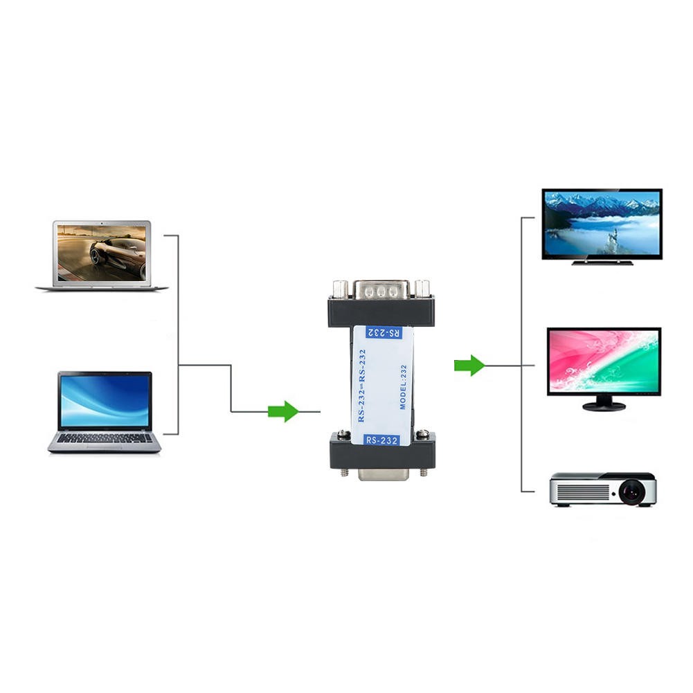 Bộ Chuyển Đổi Cách Ly Quang Điện Từ Rs232 Sang 232 Sự Bảo Vệ