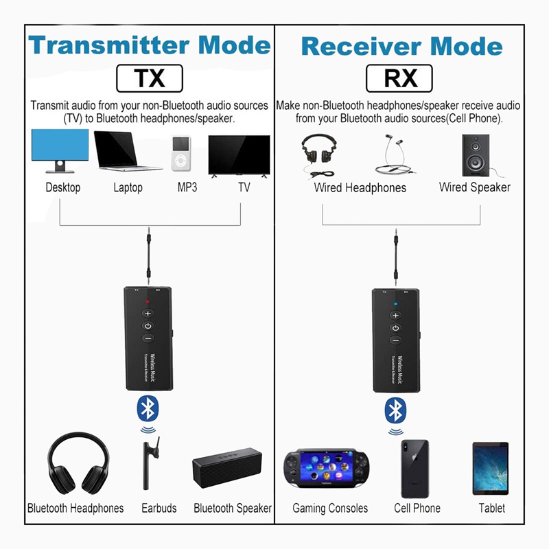 Bộ Thu Phát Âm Thanh Bluetooth 5.0 3 Trong 1 Giắc Cắm 3.5mm Cho Tv / Pc / Xe Hơi