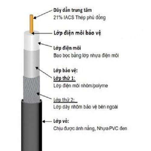 Cáp đồng trục Sino RG6 5C-FB lõi CCS 80 sợi - 305m