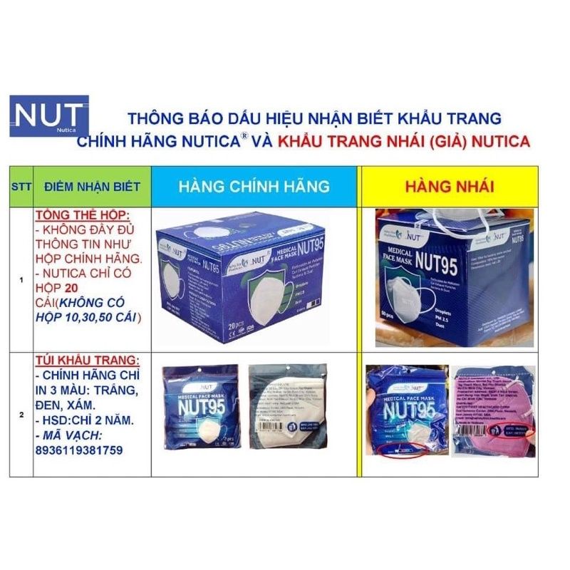 Khẩu Trang NUT95 N95 Chính hãng