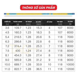 Cần Câu Tay Guide Phục Long