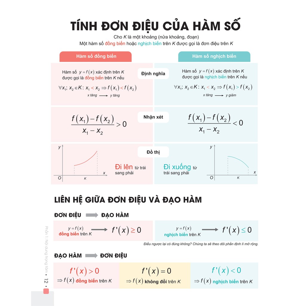 Sách - CC Thần tốc luyện đề 2021 môn Toán và Đột phá 8+ môn Toán - tập 1: Đại số và Giải tích (Tái bản 2020) (2 cuốn)