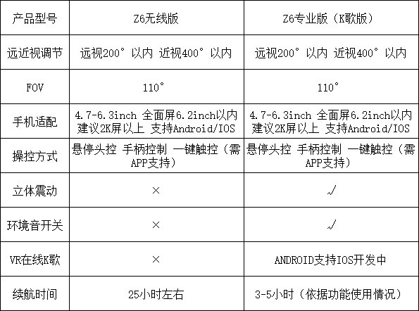 Kính Thực Tế Ảo 3d Xiaozhai Bobo Vr Z6 Kết Nối Bluetooth