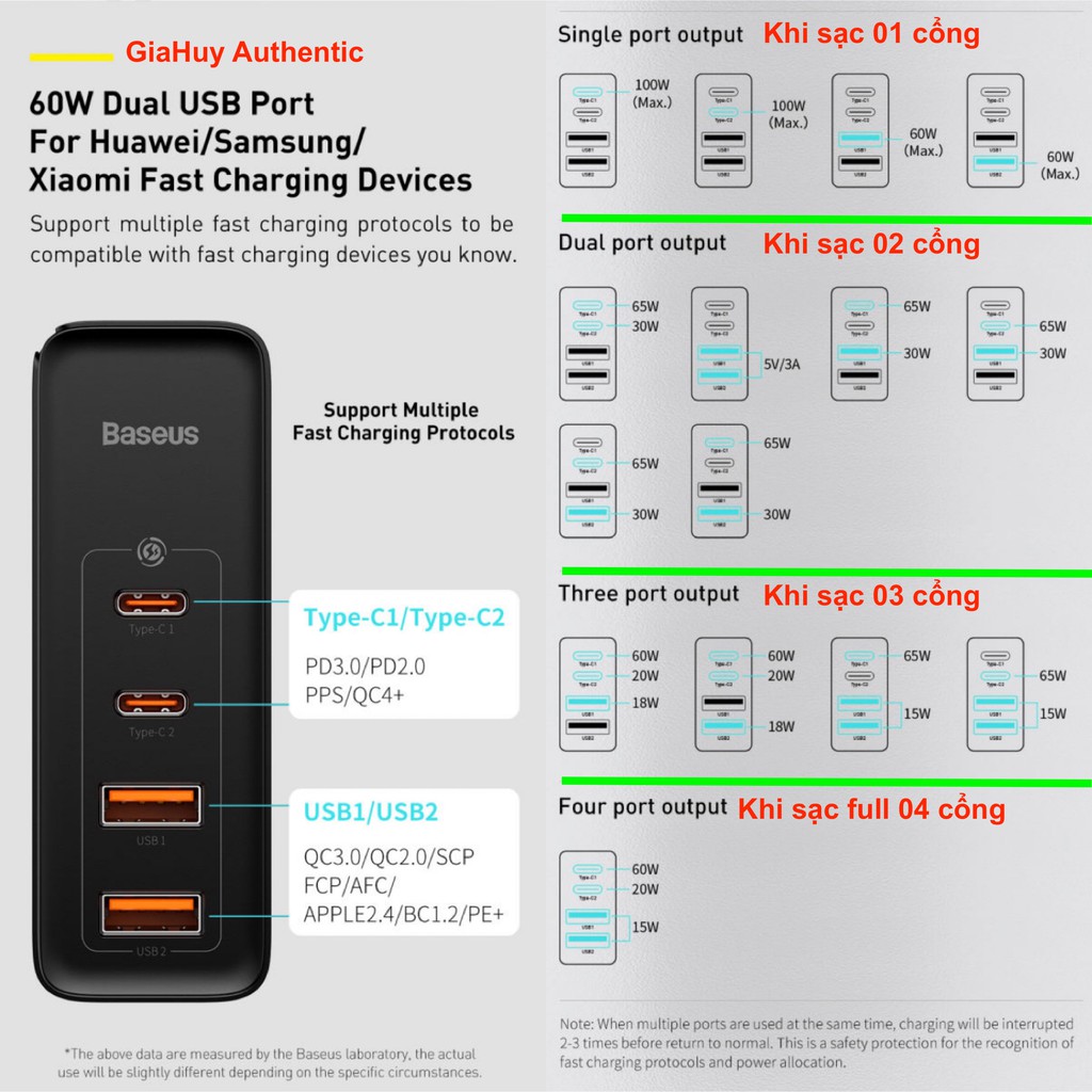 Củ Sạc nhanh Macbook Pro, iPad Pro, iPhone 12, Note 10+, S20 BASEUS GaN2 PRO 100W PPS, PD 3.0, QC 4+ (CCGAN2P - 2C &amp; 2A)