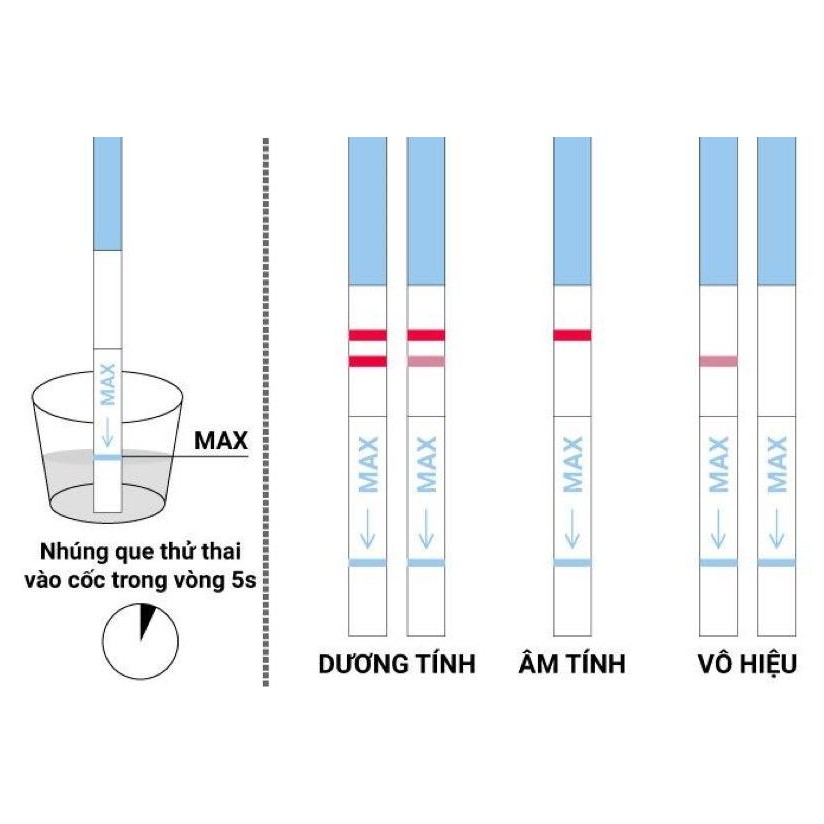 Que thử thai nhanh Quickseven (Hộp 1 Que) - CN348