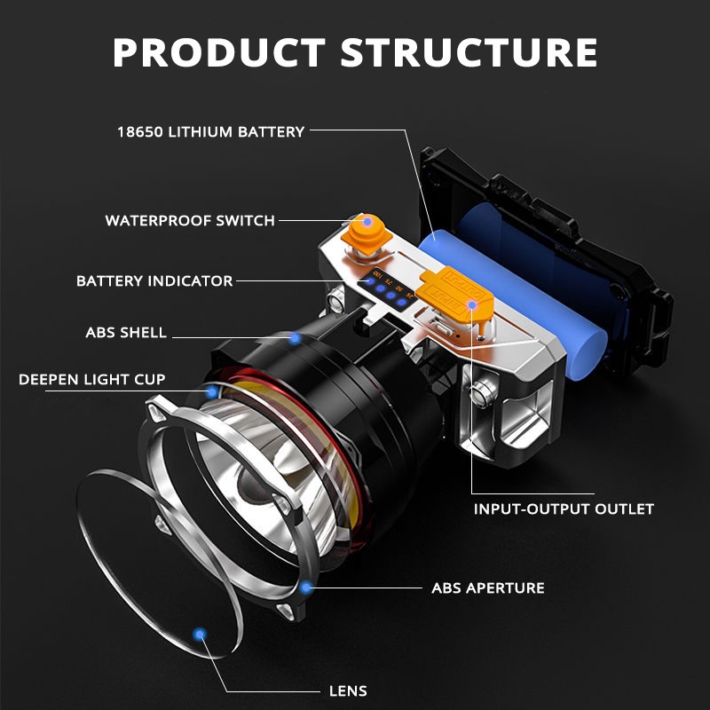 Đèn LED Đeo Đầu Siêu Sáng Chống Thấm Nước Kèm Sạc USB Tiện Dụng Chất Lượng Cao