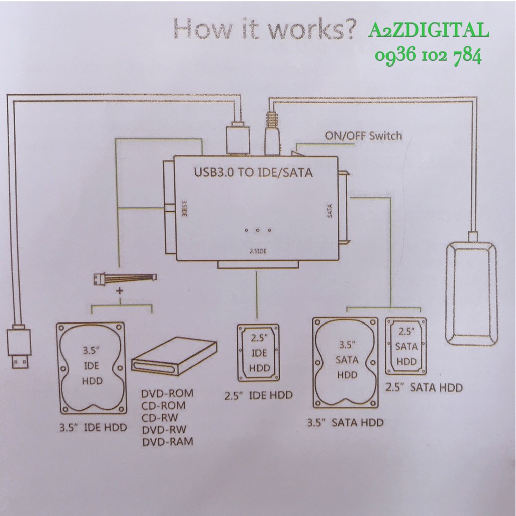 BỘ CHUYỂN ĐỔI Ổ CỨNG TỪ CÁP USB 3.0 SANG SATA & IDE HDD 2.5 & 3.5 INCH