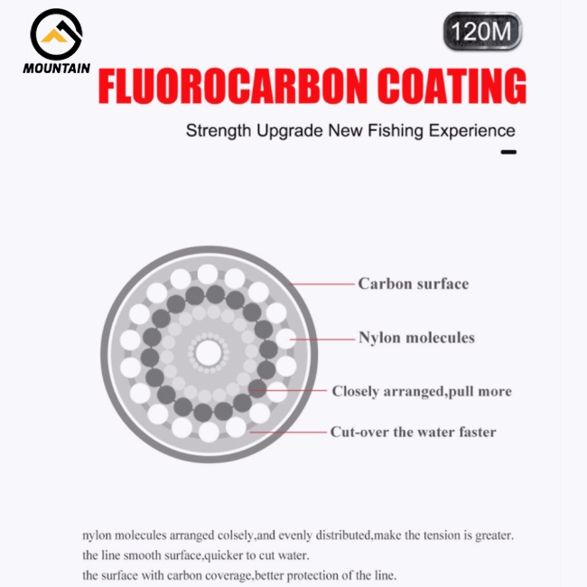 1 Cuộn Dây Cước Câu Cá 120M 5LB-34LB