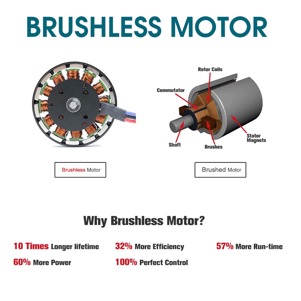 Máy Mài Đánh Bóng Xe Hơi 588vf Không Chổi Than 2 Trong 1 6 Tốc Độ