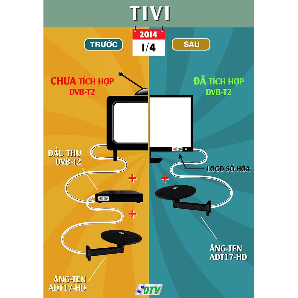 Anten SDTV ADT17-HD