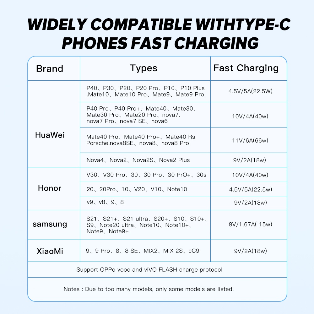 Dây cáp sạc Elough 6A USB C QC 3.0 đầu sạc vuông hỗ trợ sạc nhanh cho Huawei Samsung