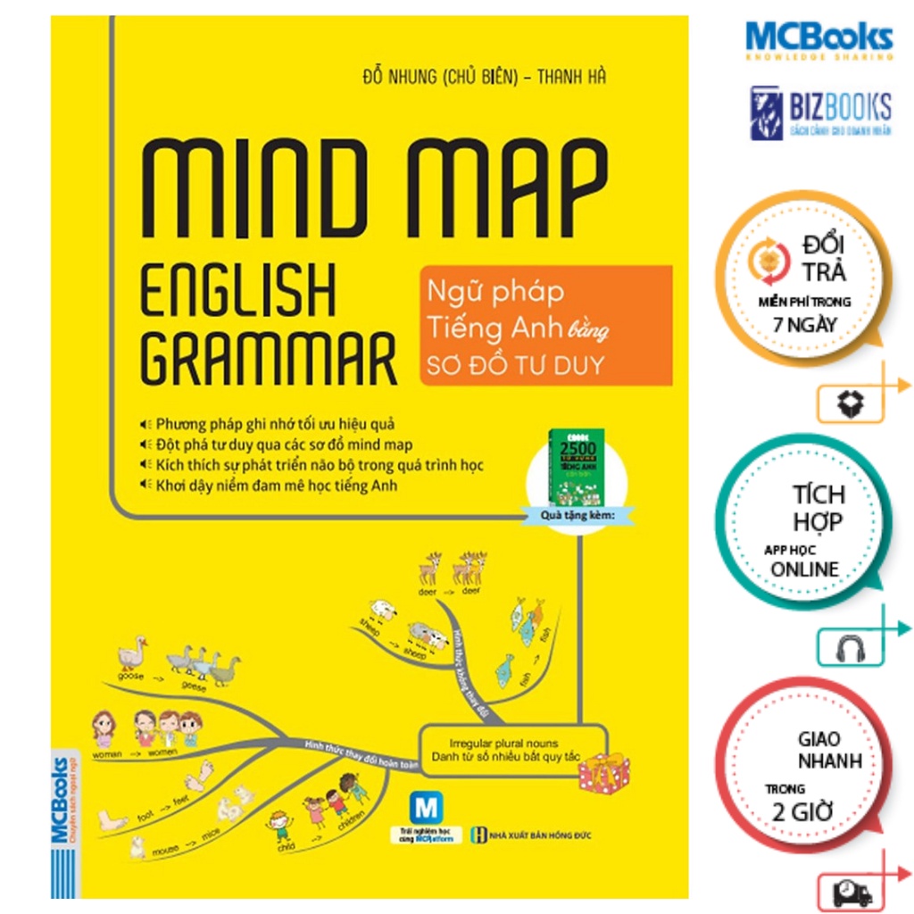Sách - Combo Bộ sách Học Tiếng Anh Bằng Mindmap English Grammar - Qua Sơ Đồ Tư Duy Mcbooks