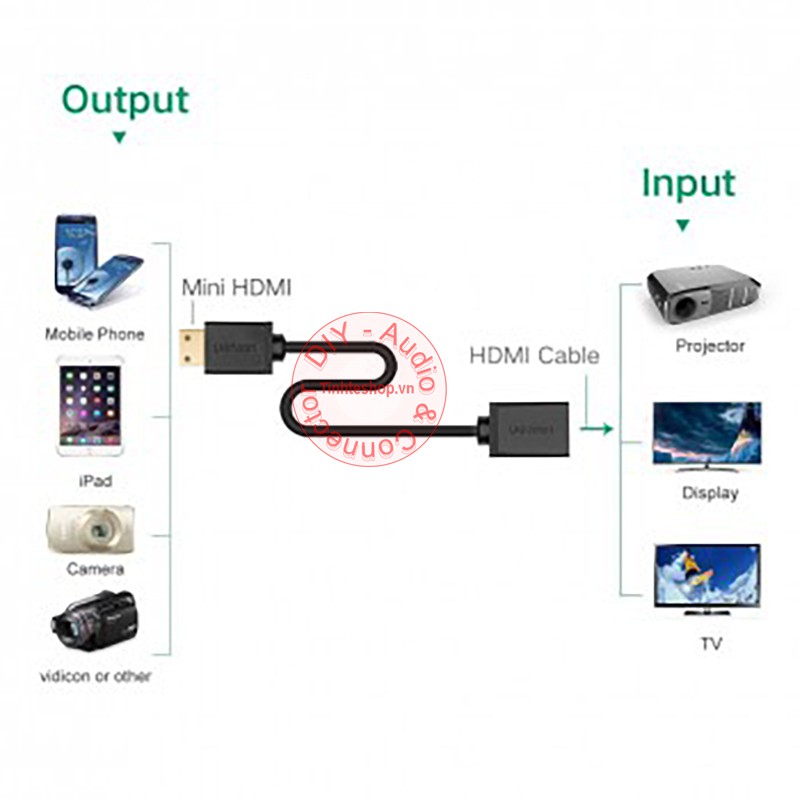 Cáp chuyển Mini HDMI nhỏ cổng đực sang HDMI to cổng cái cắm từ Máy ảnh Camera Tablet ra Màn hình HD TV Máy chiếu 4K60Hz