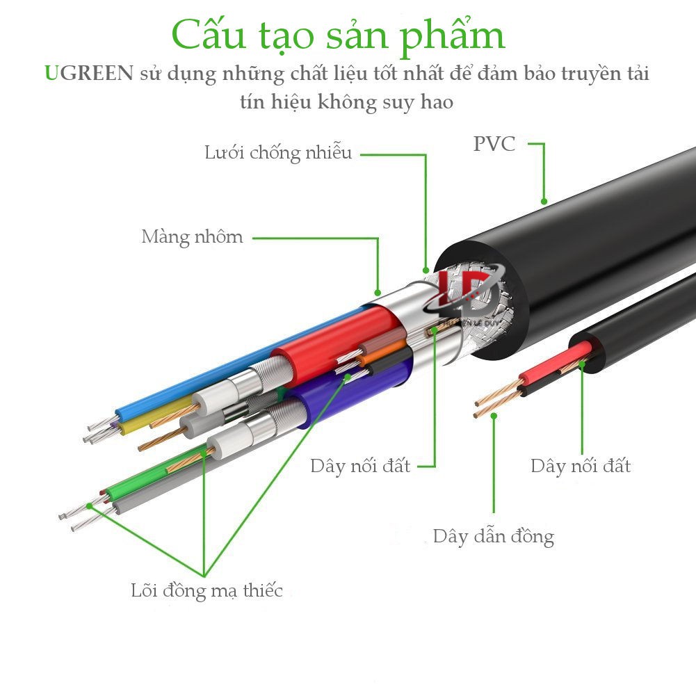 Cáp VGA dài 10M cho Màn Hình Ugreen 11633 - Hàng Chính Hãng