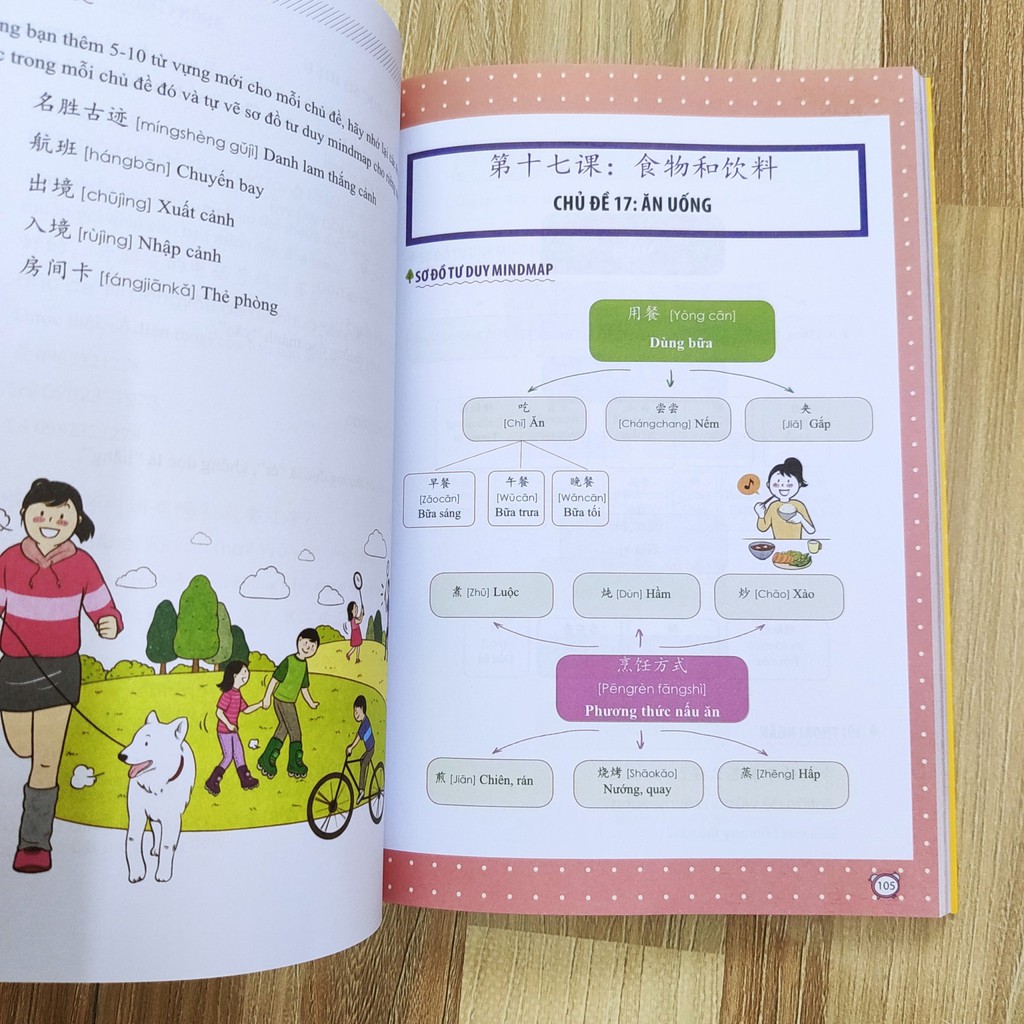 Sách - Học Nhanh Nhớ Lâu 1500 Từ Vựng Tiếng Trung Thông Dụng + DVD quà tặng | BigBuy360 - bigbuy360.vn