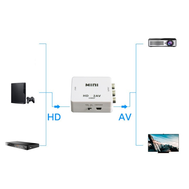 Bộ Chuyển Đổi NAMA Sang AV 3RCA 1080P Chuyên Dụng Cho Máy Chiếu / Laptop