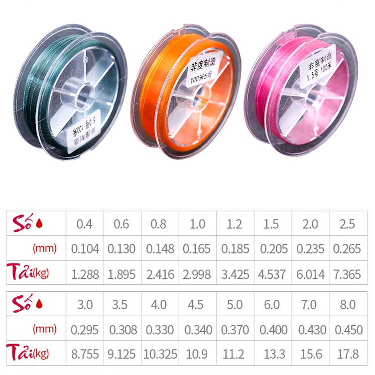 Cước câu cá SIÊU ĐẸP - TẢI CÁ KHỎE - Dài 100m - Giá rẻ nhất - Câu tay, câu máy, câu đơn, câu đài, lăng-xê, lục, lure...