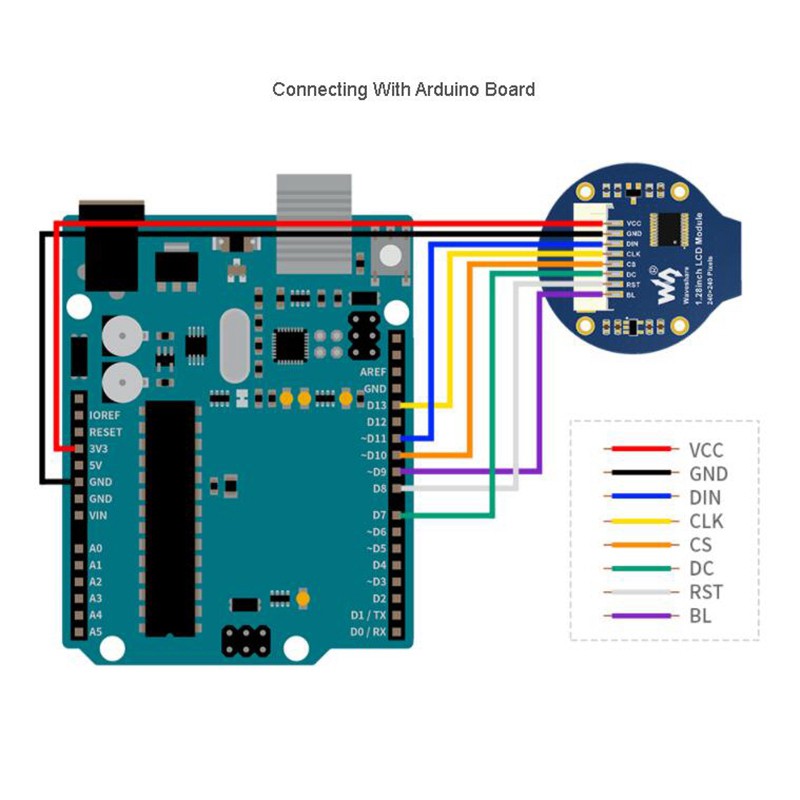 Bảng Mạch Waveshare 1.28in Round Lcd Ulefone 65k Rgb Color Cho Raspberry Pi