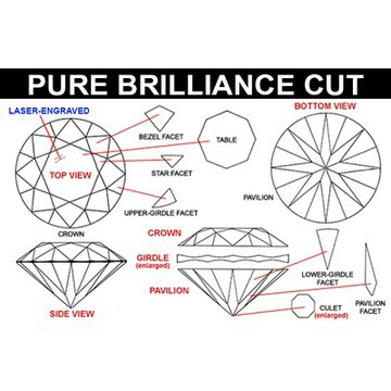 Xoàn Pháp kim cương nhân tạo 12LY rực lửa excellent