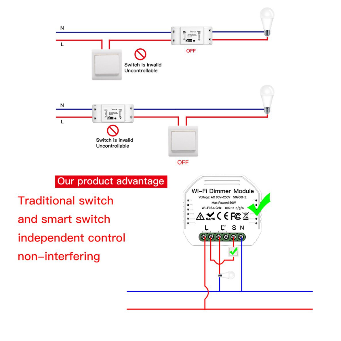 GOOGLE Công Tắc Điều Khiển Đèn Led Thông Minh Kết Nối Wifi 1 / 2 Chiều Bằng Nhựa