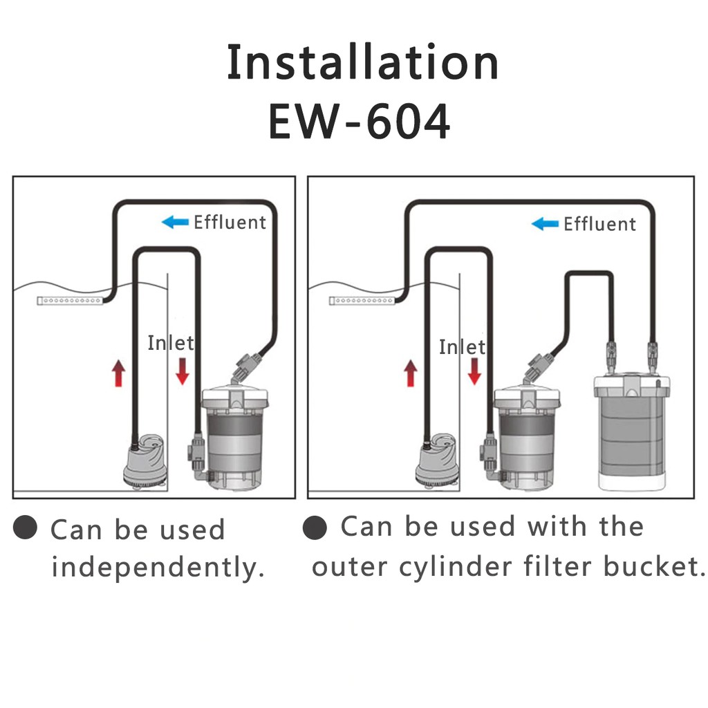 Lọc Phụ SUNSUN HW 604 | JIALI EW 604 | Lọc Phụ Không Bơm - Tăng Cường Hiệu Quả Lọc Cho Bể Cá Cảnh Thuỷ Sinh