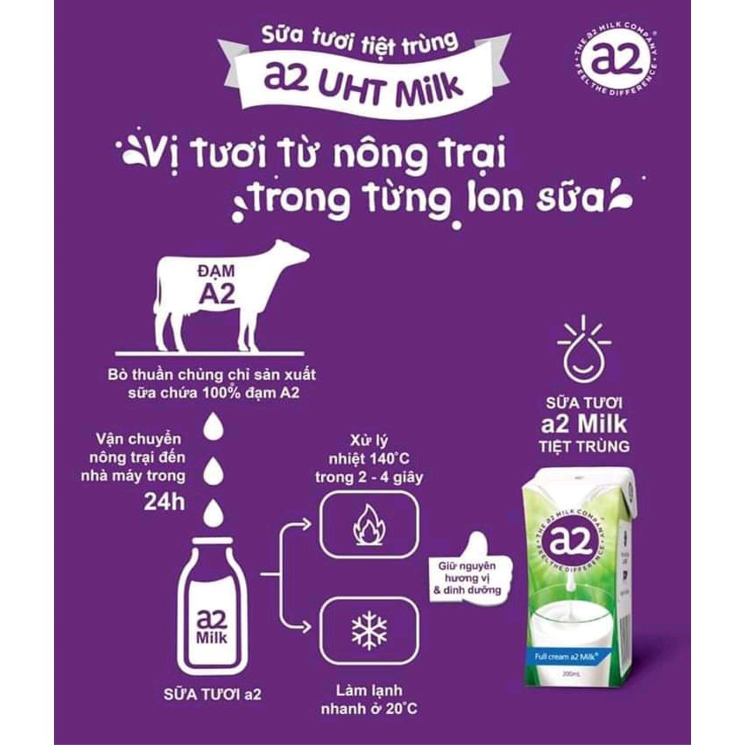 [Bán Nguyên Thùng] 24 Hộp Sữa  Tươi  A2 Úc Nguyên Kem Tiệt Trùng 4,8L, hộp 200ml, date mới nhất