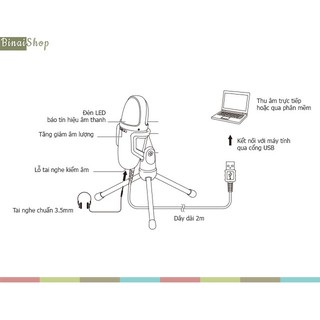 Micro Thu Âm USB Cho Máy Tính Audio-Technica AT9934USB