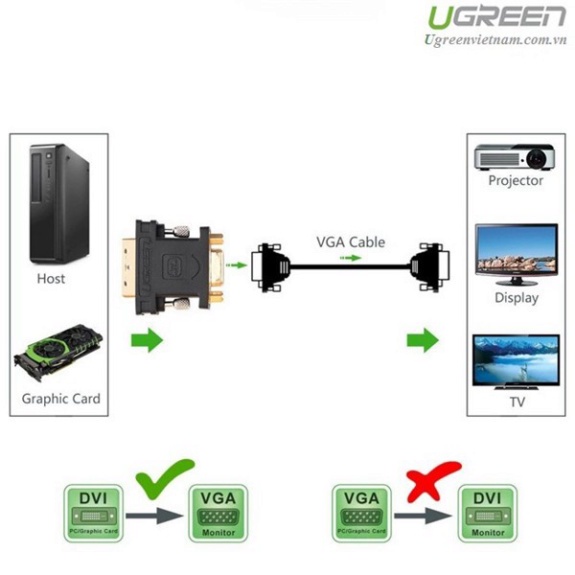 Đầu chuyển đổi DVI 24+5 to VGA chính hãng Ugreen 20122 cao cấp  - Phân Phối Chính Hãng