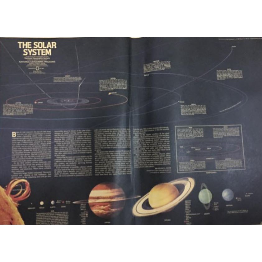 Bản đồ hệ mặt trời - SOLAR SYSTEM