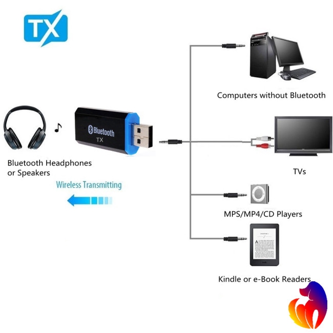 Đầu thu phát âm thanh Bluetooth cho TV/máy tính