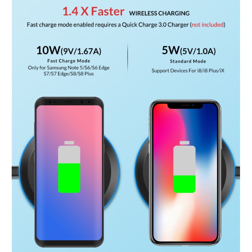 Bộ Sạc Không Dây 10w Cho Iphone X-xs Max Samsung S8 S9 Note 9 8