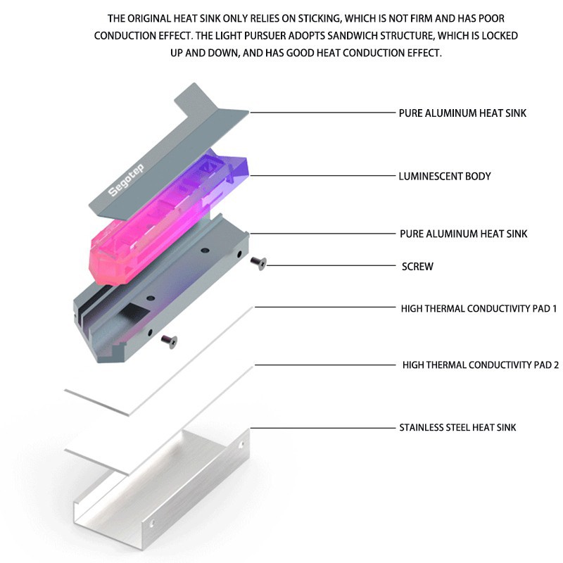 Tản nhiệt SSD M2 chuẩn 2280 Segotep Led ARGB - Led tự động và đồng bộ Main/Hub Coolmoon/Argb 3pin 5v