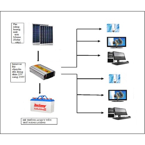 Tấm Pin Năng Lượng Mặt Trời Mono 100W