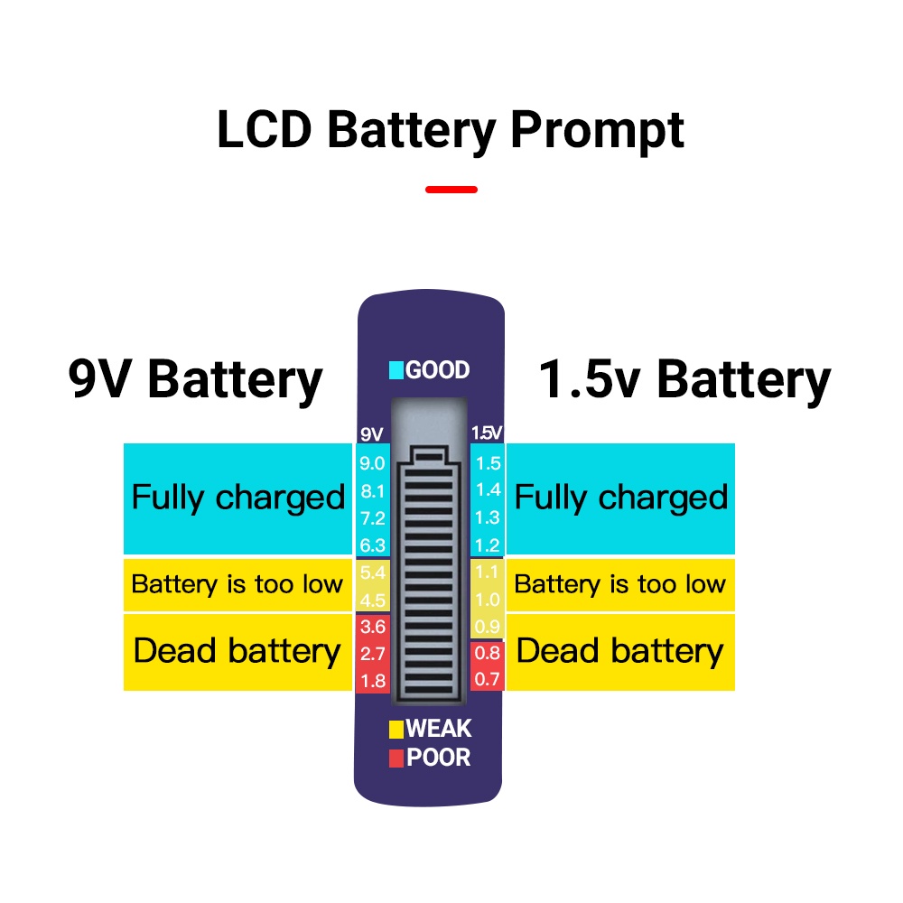 Máy test pin điện tử cầm tay EKEZ c d n aa aaa 9v 1.5v