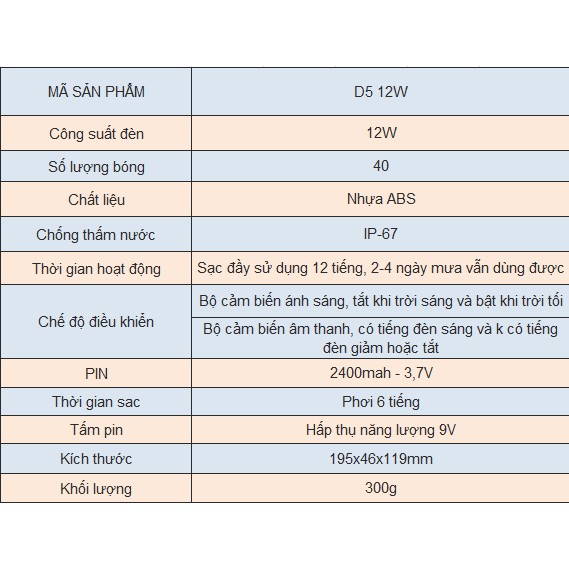 &lt; BẢO HÀNH 2 NĂM &gt; Đèn led đôi cảm biến hồng ngoại năng lượng mặt trời (40 mắt led)