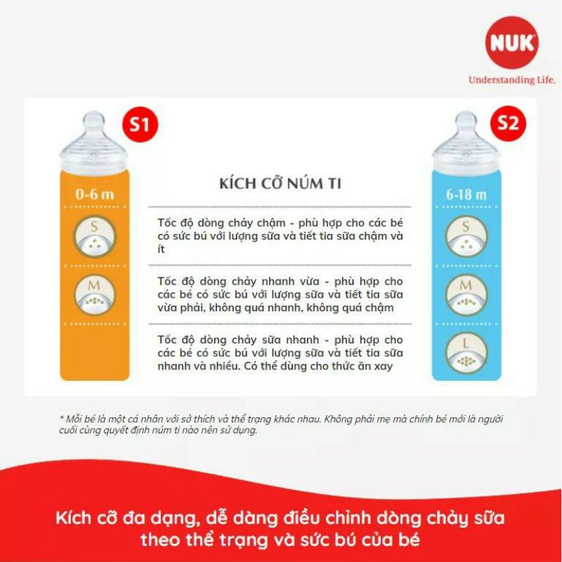 Bình sữa NUK thủy tinh Nature Sense 120/ 240ml núm ti silicone S1-M